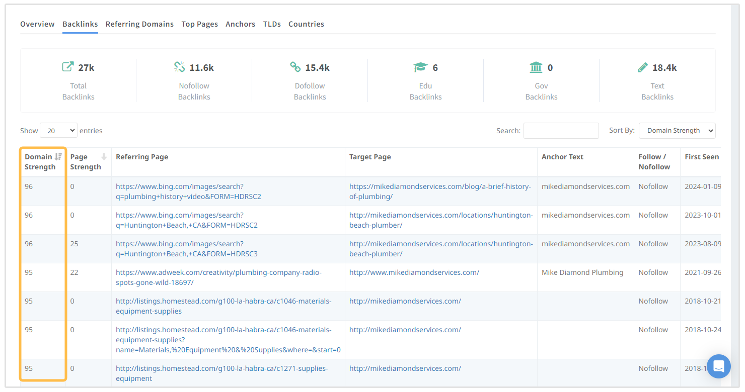 fuerza del dominio de los backlinks